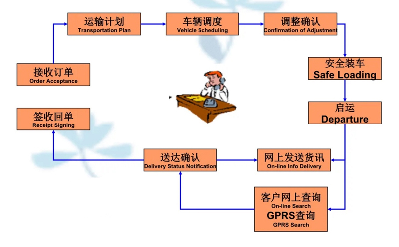 苏州到察隅搬家公司-苏州到察隅长途搬家公司